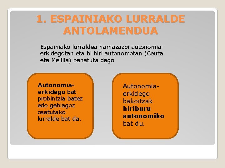1. ESPAINIAKO LURRALDE ANTOLAMENDUA Espainiako lurraldea hamazazpi autonomiaerkidegotan eta bi hiri autonomotan (Ceuta eta