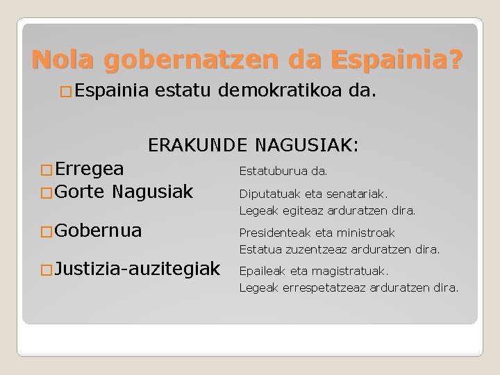 Nola gobernatzen da Espainia? �Espainia estatu demokratikoa da. ERAKUNDE NAGUSIAK: �Erregea �Gorte Nagusiak �Gobernua