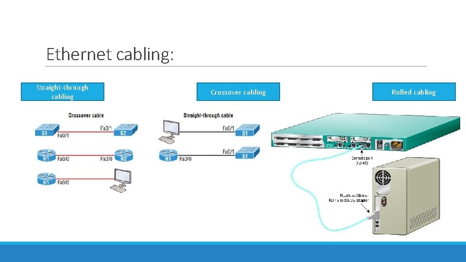 Ethernet cabling: Straight-through cabling Crossover cabling Rolled cabling 