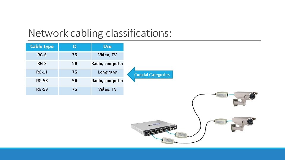 Network cabling classifications: Cable type Ω Use RG-6 75 Video, TV RG-8 50 Radio,