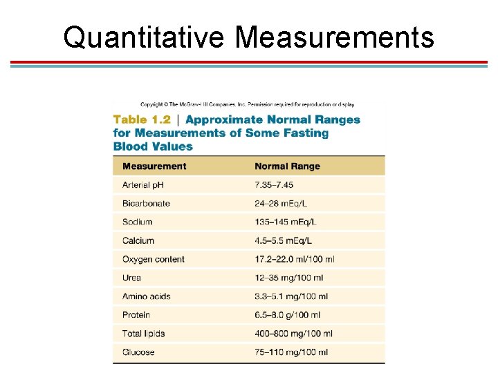 Quantitative Measurements Quantitative Measurements