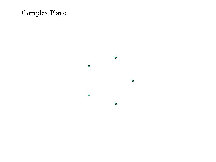Complex Plane 