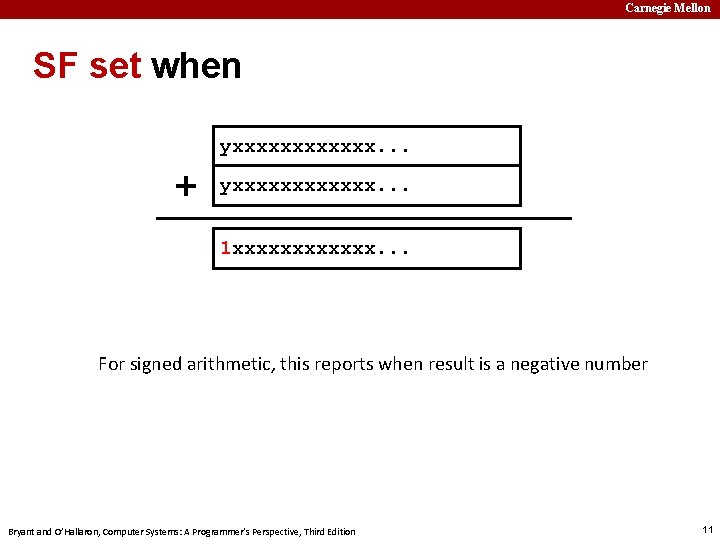 Carnegie Mellon SF set when yxxxxxx. . . + yxxxxxx. . . 1 xxxxxx.