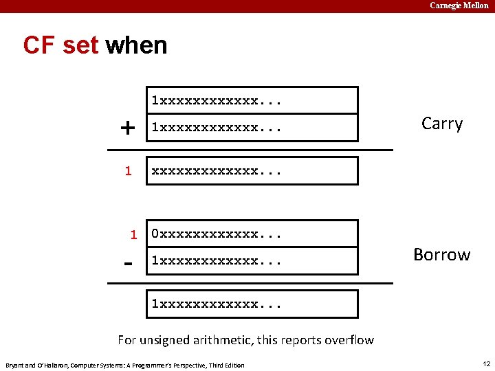 Carnegie Mellon CF set when 1 xxxxxx. . . + 1 xxxxxx. . .