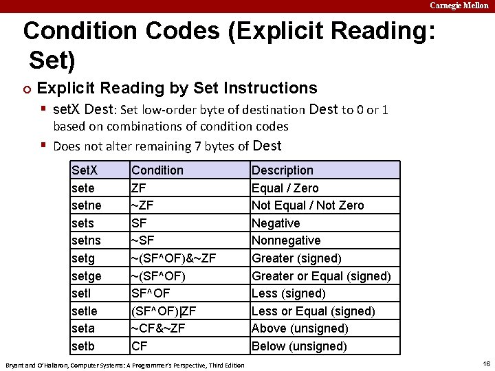 Carnegie Mellon Condition Codes (Explicit Reading: Set) ¢ Explicit Reading by Set Instructions §