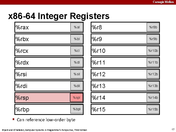 Carnegie Mellon x 86 -64 Integer Registers %rax %al %r 8 b %rbx %bl