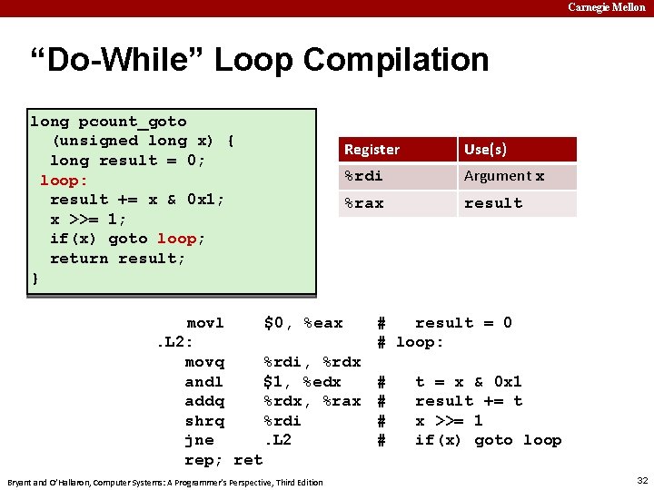 Carnegie Mellon “Do-While” Loop Compilation long pcount_goto (unsigned long x) { long result =
