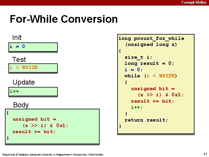 Carnegie Mellon For-While Conversion Init i = 0 Test i < WSIZE Update i++