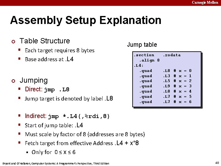 Carnegie Mellon Assembly Setup Explanation ¢ Table Structure § Each target requires 8 bytes