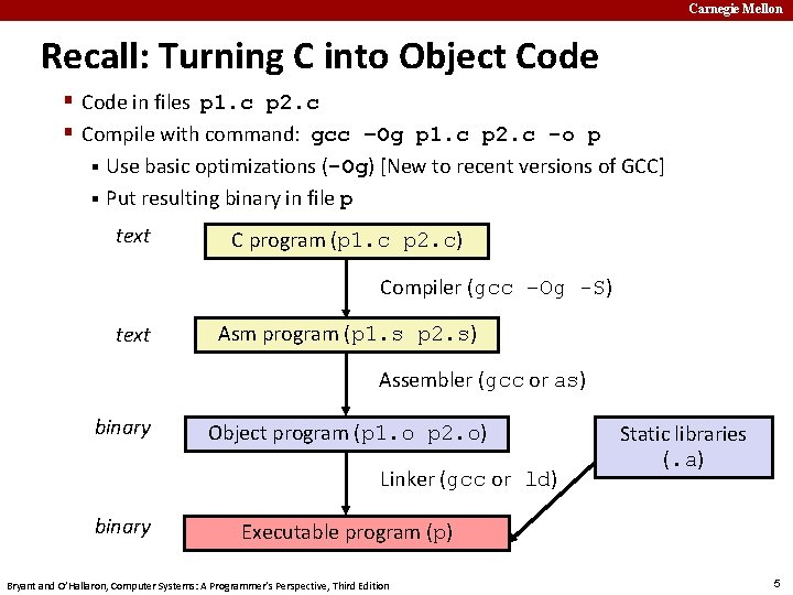 Carnegie Mellon Recall: Turning C into Object Code § Code in files p 1.