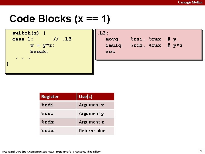 Carnegie Mellon Code Blocks (x == 1) switch(x) { case 1: //. L 3