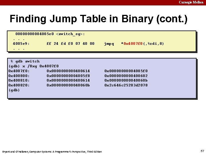 Carnegie Mellon Finding Jump Table in Binary (cont. ) 000004005 e 0 <switch_eg>: .