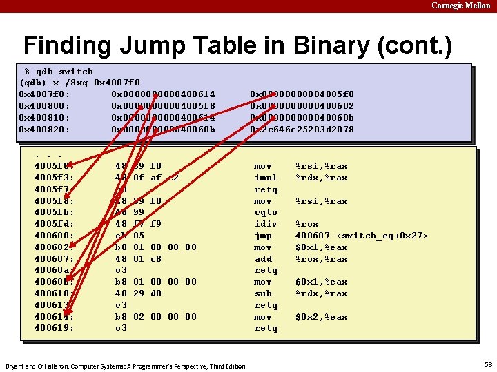 Carnegie Mellon Finding Jump Table in Binary (cont. ) % gdb switch (gdb) x