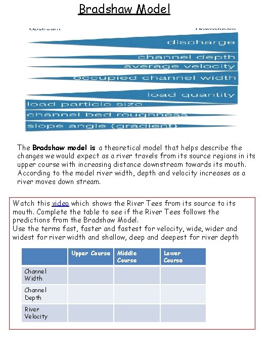 Bradshaw Model The Bradshaw model is a theoretical model that helps describe the changes