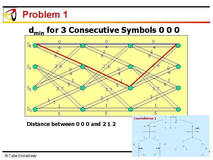 Problem 1 dmin for 3 Consecutive Symbols 0 0 0 2 6 S 1