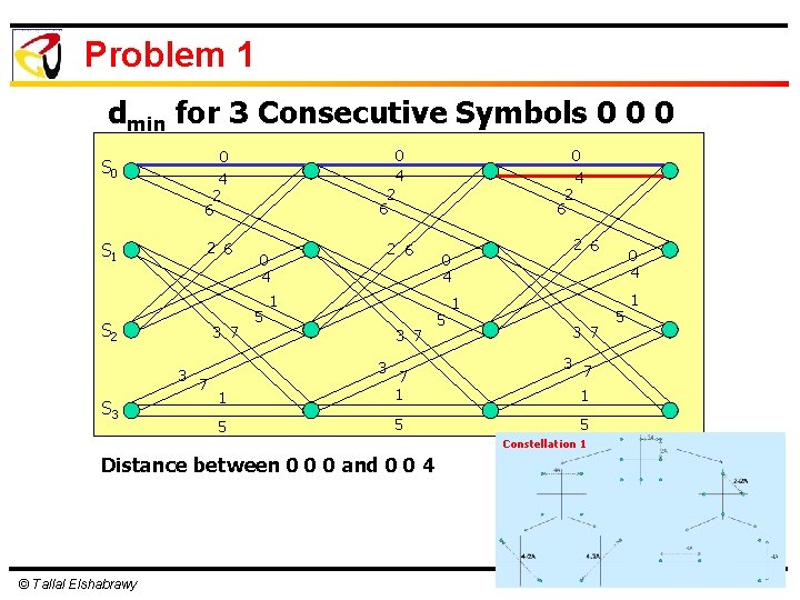 Problem 1 dmin for 3 Consecutive Symbols 0 0 0 2 6 S 1