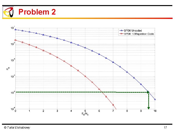 Problem 2 © Tallal Elshabrawy 17 Problem 2 © Tallal Elshabrawy 17