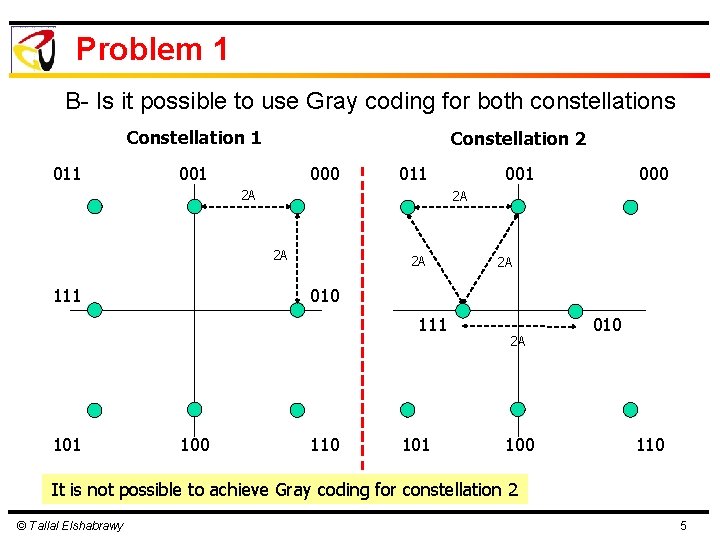 Problem 1 B- Is it possible to use Gray coding for both constellations Constellation