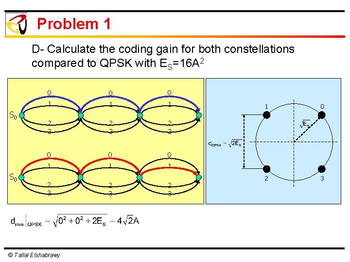 Problem 1 D- Calculate the coding gain for both constellations compared to QPSK with Problem 1 D- Calculate the coding gain for both constellations compared to QPSK with