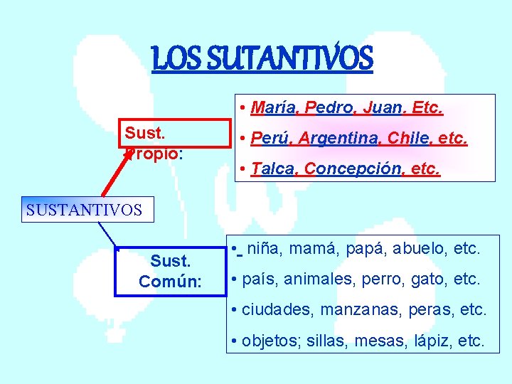 LOS SUTANTIVOS • María, Pedro, Juan. Etc. Sust. Propio: • Perú, Argentina, Chile, etc.