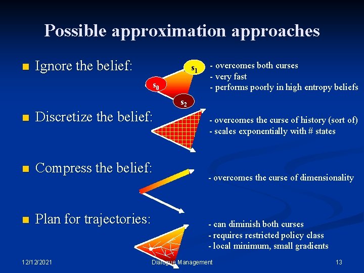 Possible approximation approaches n Ignore the belief: s 1 s 0 - overcomes both