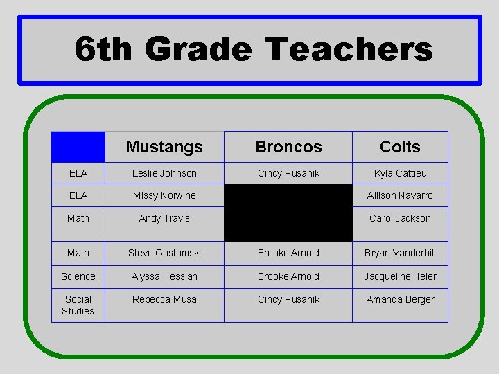 6 th Grade Teachers Mustangs Broncos Colts ELA Leslie Johnson Cindy Pusanik Kyla Cattieu