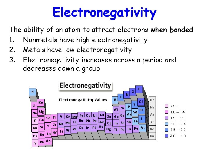 Electronegativity The ability of an atom to attract electrons when bonded 1. Nonmetals have