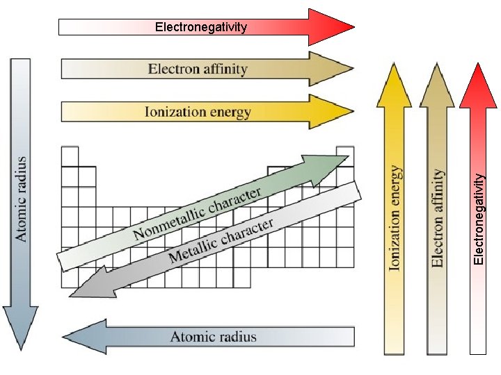 Electronegativity 
