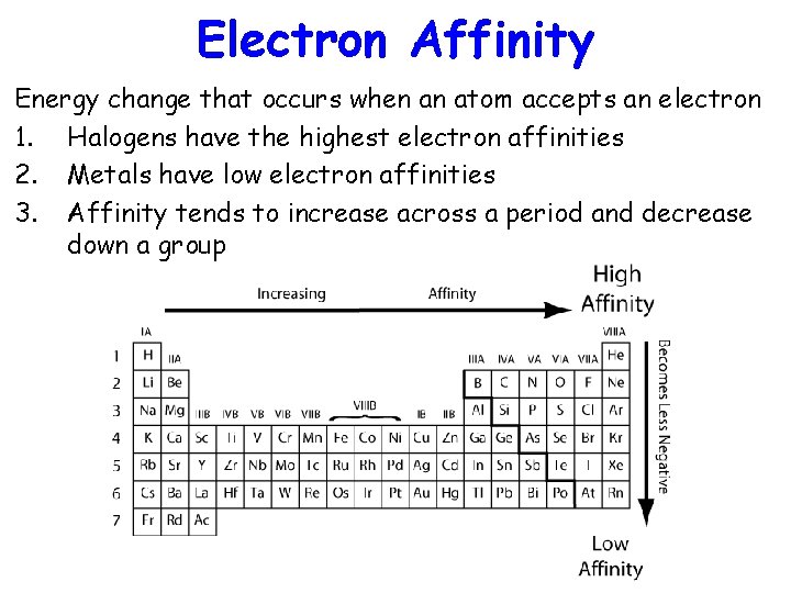 Electron Affinity Energy change that occurs when an atom accepts an electron 1. Halogens
