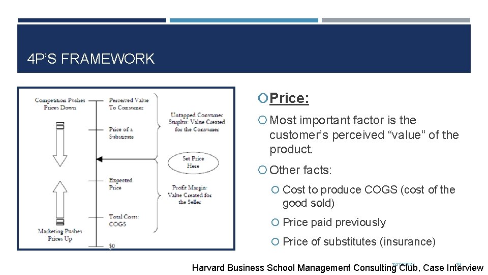 4 P’S FRAMEWORK Price: Most important factor is the customer’s perceived “value” of the