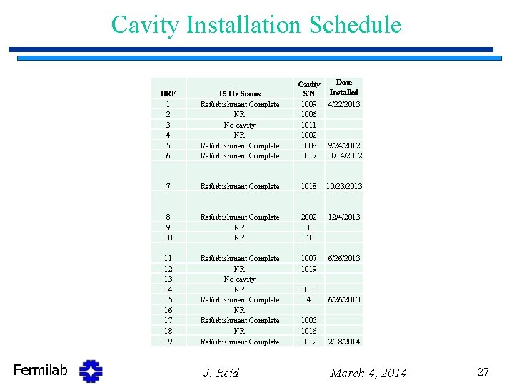Cavity Installation Schedule Fermilab Date Cavity Installed S/N 1009 4/22/2013 1006 1011 1002 1008