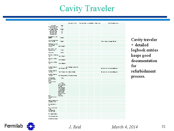 Cavity Traveler Tuner cone leak check Cavity S/N Removed from Station # Date Removed