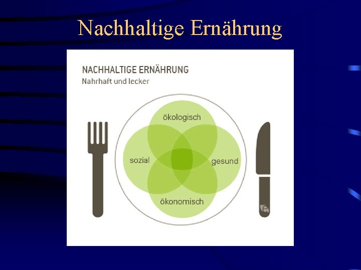 Nachhaltige Ernährung 