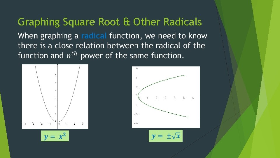 Graphing Square Root & Other Radicals 