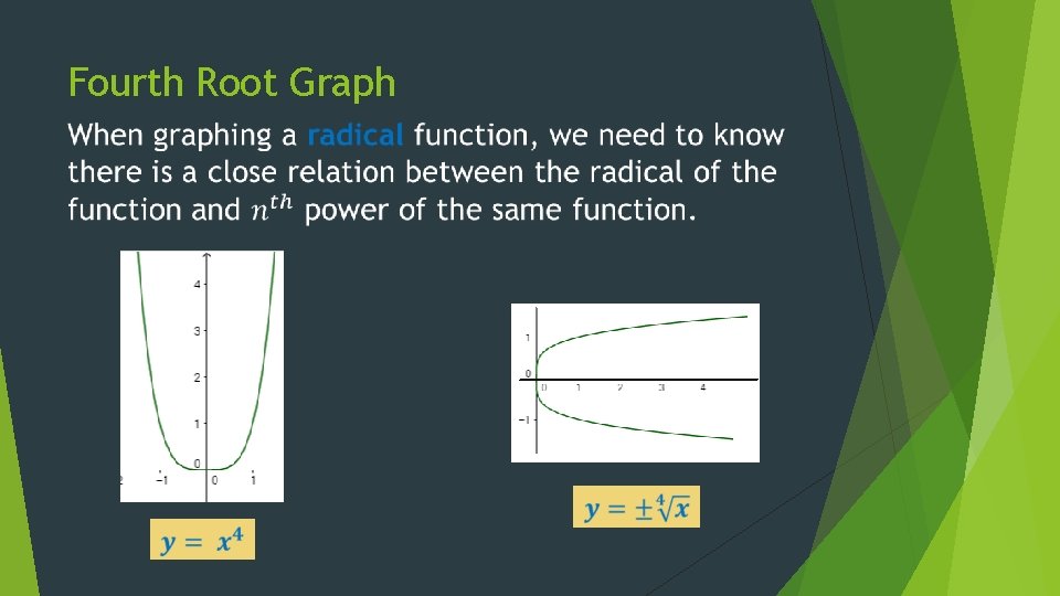 Fourth Root Graph 