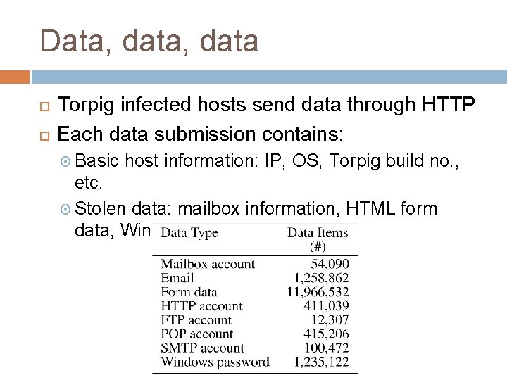 Data, data Torpig infected hosts send data through HTTP Each data submission contains: Basic