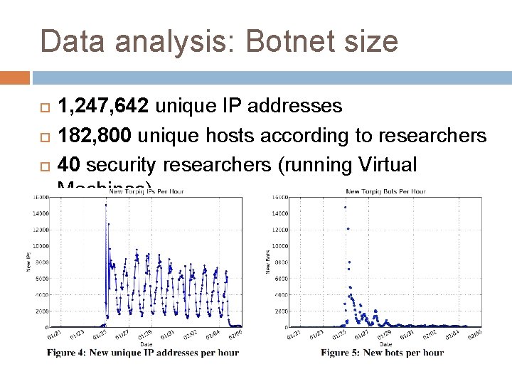 Data analysis: Botnet size 1, 247, 642 unique IP addresses 182, 800 unique hosts