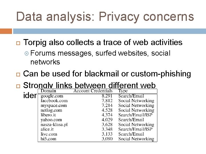 Data analysis: Privacy concerns Torpig also collects a trace of web activities Forums messages,