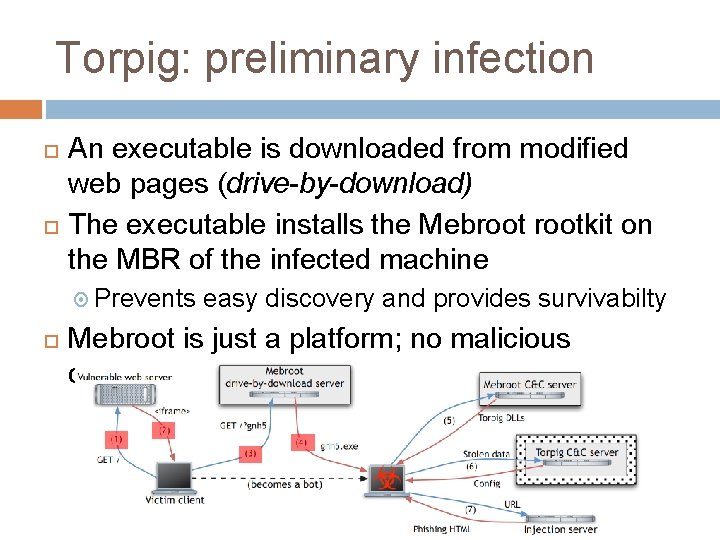 Torpig: preliminary infection An executable is downloaded from modified web pages (drive-by-download) The executable