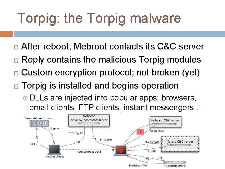 Torpig: the Torpig malware After reboot, Mebroot contacts its C&C server Reply contains the