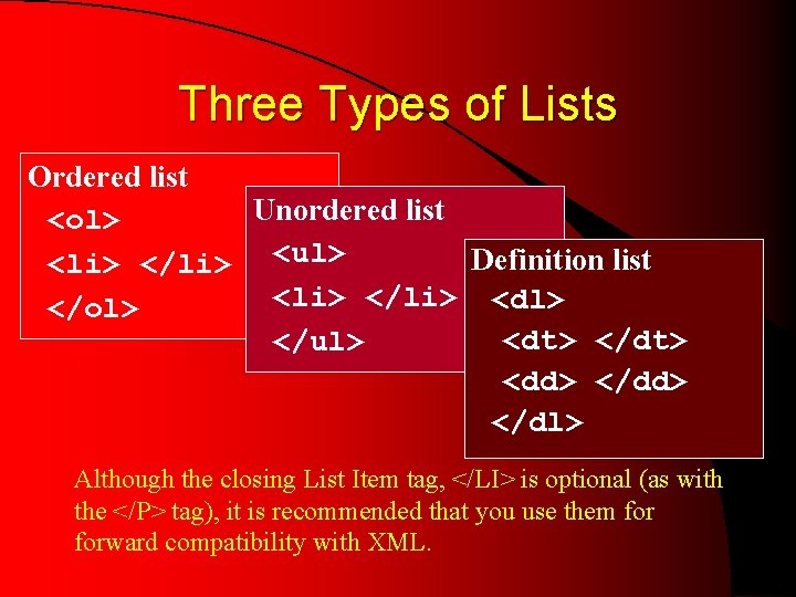 Three Types of Lists Ordered list Unordered list <ol> Definition list <li> </li> <ul>