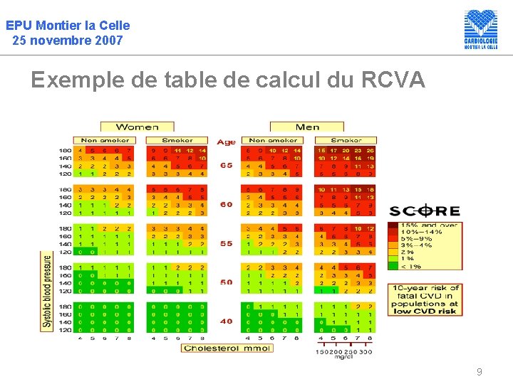 EPU Montier la Celle 25 novembre 2007 Exemple de table de calcul du RCVA