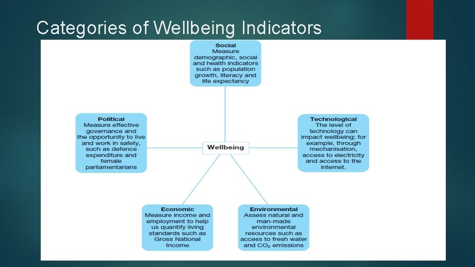 How do we determine wellbeing What are the