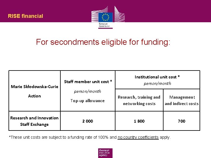RISE financial For secondments eligible for funding: Marie Skłodowska-Curie Action Research and Innovation Staff