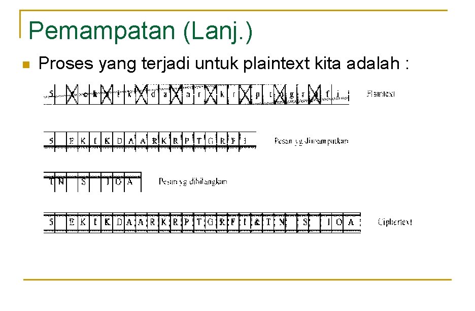 Pemampatan (Lanj. ) n Proses yang terjadi untuk plaintext kita adalah : 