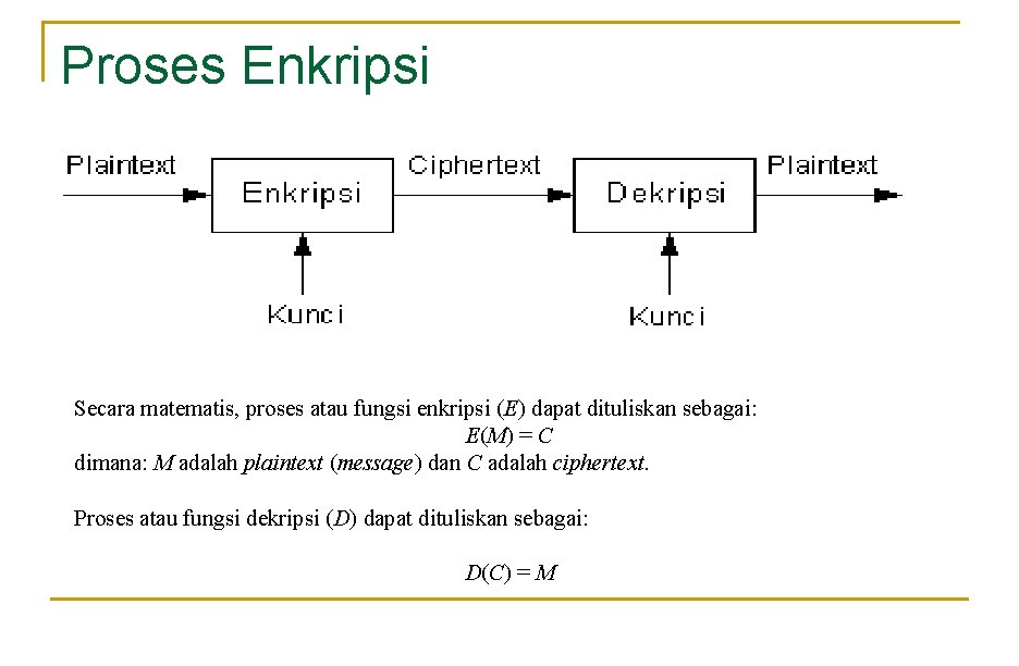 Proses Enkripsi Secara matematis, proses atau fungsi enkripsi (E) dapat dituliskan sebagai: E(M) =