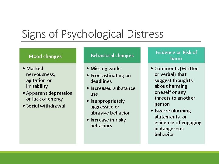 Signs of Psychological Distress Mood changes • Marked nervousness, agitation or irritability • Apparent