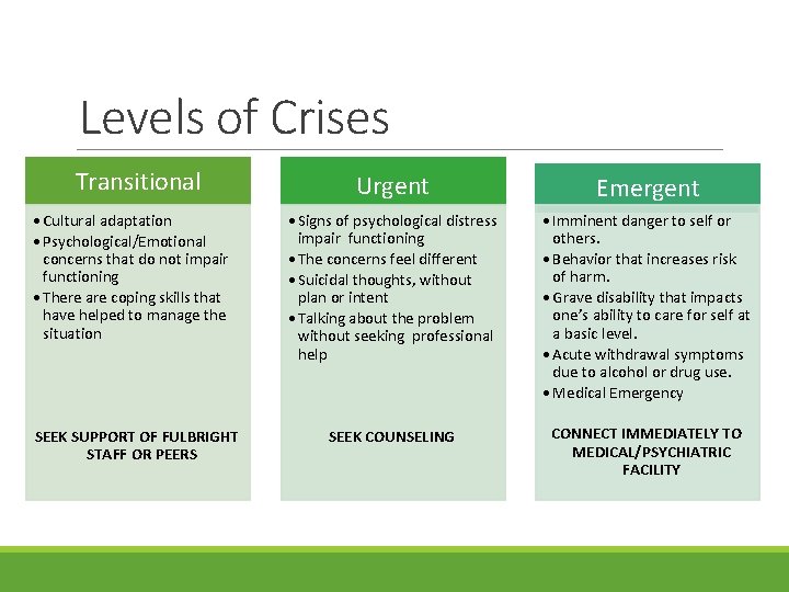 Levels of Crises Transitional • Cultural adaptation • Psychological/Emotional concerns that do not impair