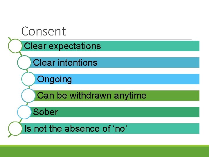 Consent Clear expectations Clear intentions Ongoing Can be withdrawn anytime Sober Is not the