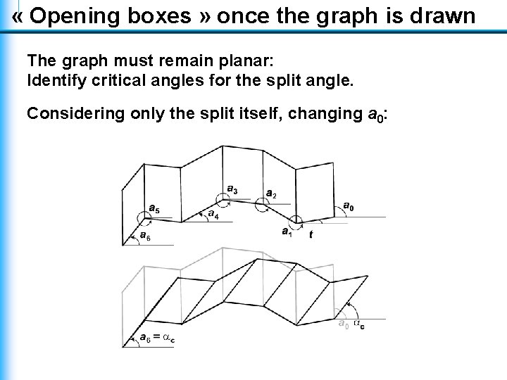 « Opening boxes » once the graph is drawn The graph must remain « Opening boxes » once the graph is drawn The graph must remain